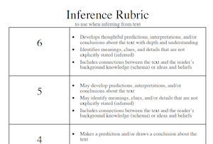 Juli Kendall's Cross-Content Inference Rubric