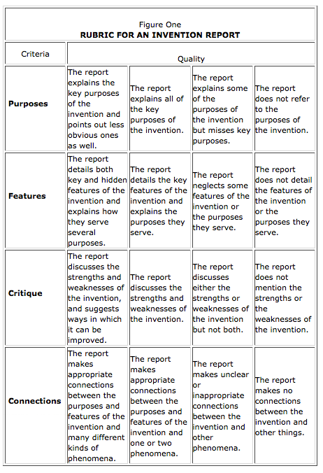 6th grade persuasive essay rubric