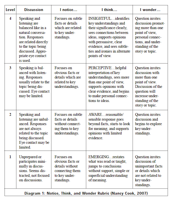 Assessment of Critical Thinking - Idaho State University