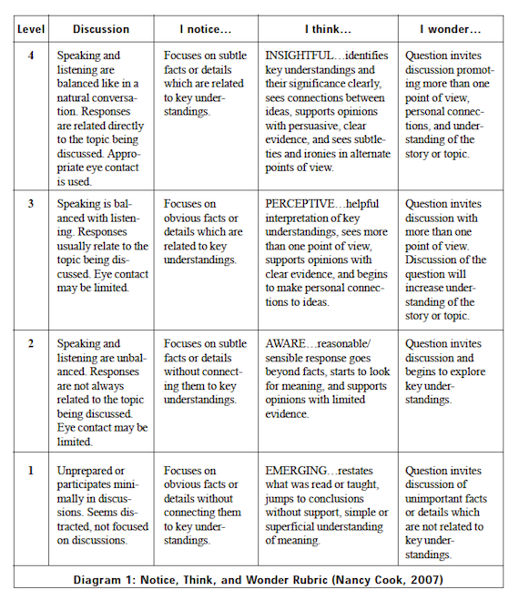 Esl essay evaluation rubric