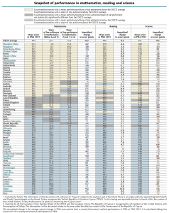 2012PISAResultssnapshot-238x300