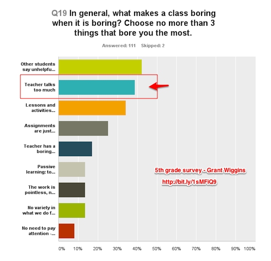 Survey of 5th Graders - What's Boring?