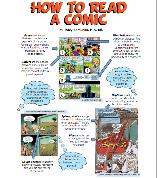 how to read a comic