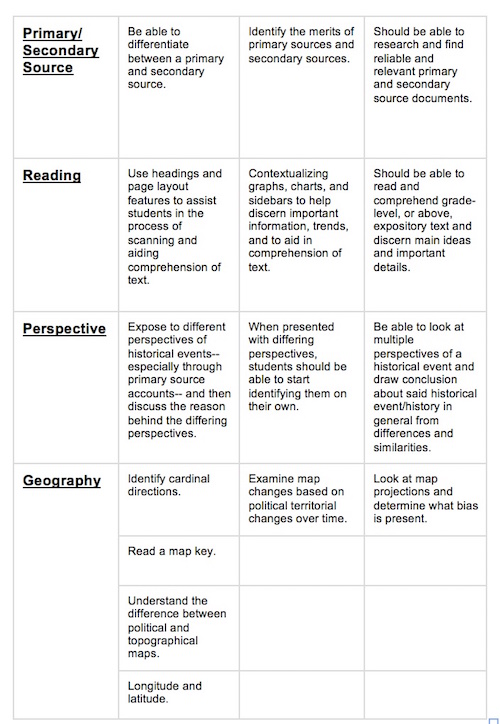 Reading Comprehension Scope And Sequence Chart