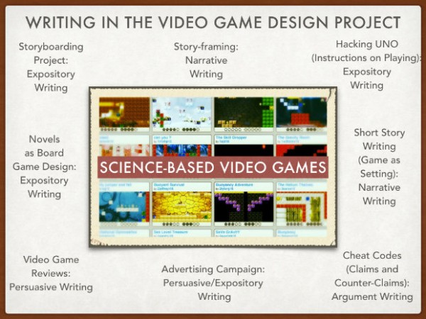 Papers written on video games