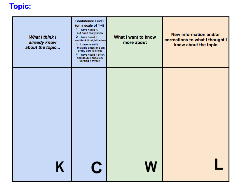 Know Want Learn Chart