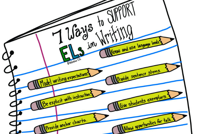 Ell Anchor Charts