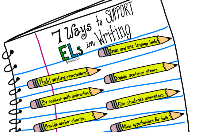 Qsssa Anchor Chart