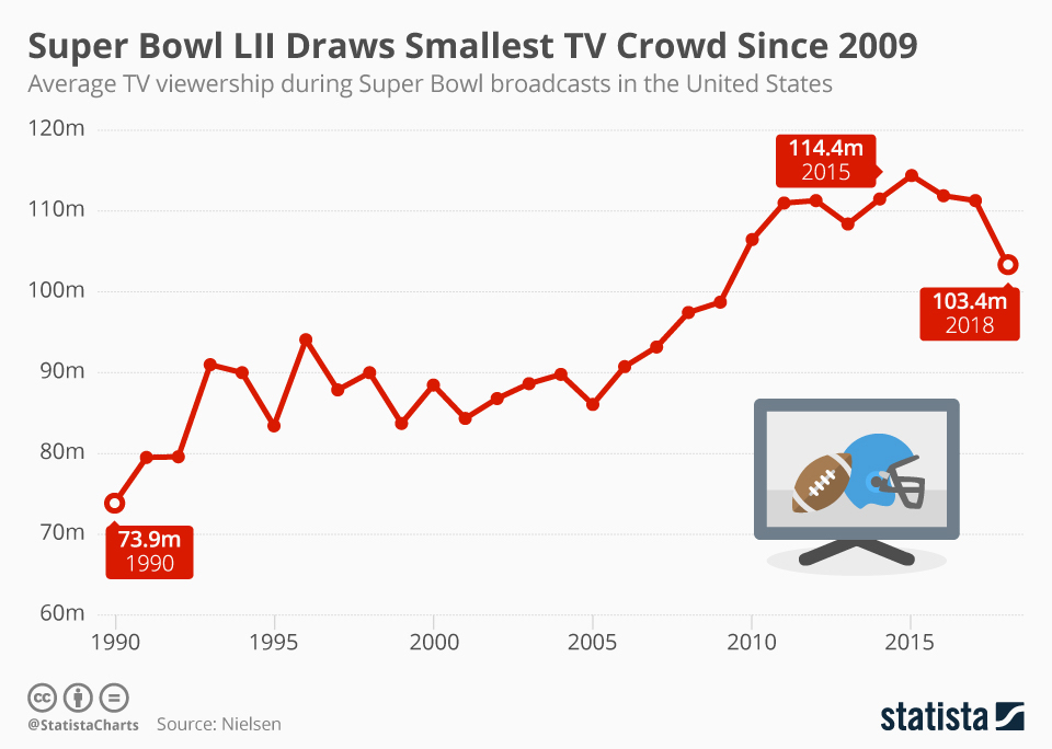 Tv Show Ratings Chart 2018