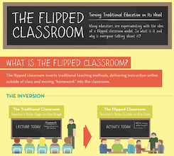 Click to see the infographic