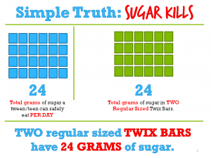 Slide_HowMuchSugar_Twix-300x225