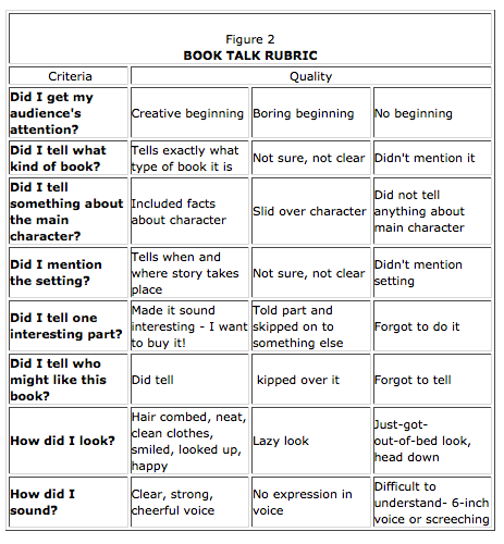 Writing rubric grade 4