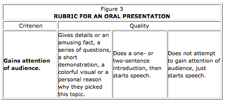 MiddleWeb-Rubrics-Image03