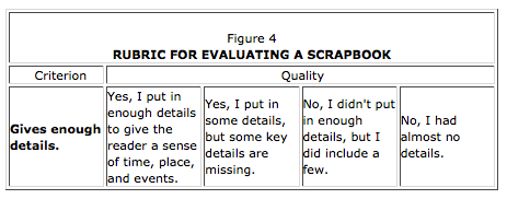 MiddleWeb-Rubrics-Image04