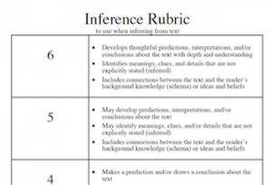 Essay composition topics