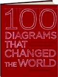 100 Diagrams