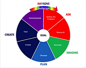 STEM-wheel2