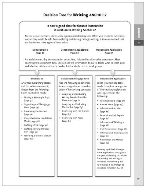 decision tree