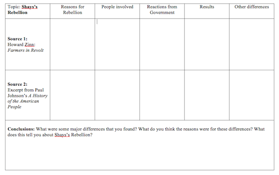 I-Chart-Shays-Rebellion