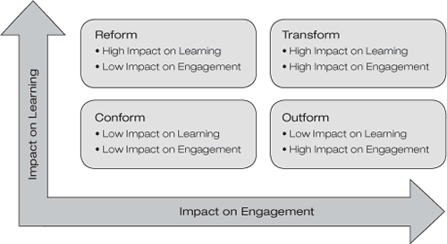 fisher image curriculum