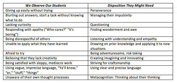 Dispositions MWchart