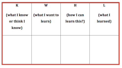 KWL+H-strategy-red