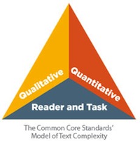 text complexity model