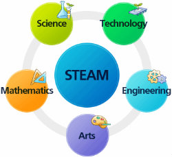STEAM-components 250