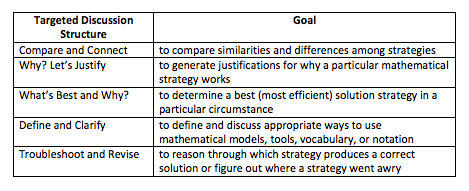 Targeted-discussion-structure