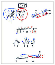 Charting students' strategies.