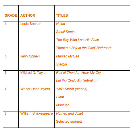 ST-Author-table