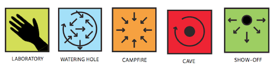 Design Principles - Vittra Telefonplan School (Sweden)