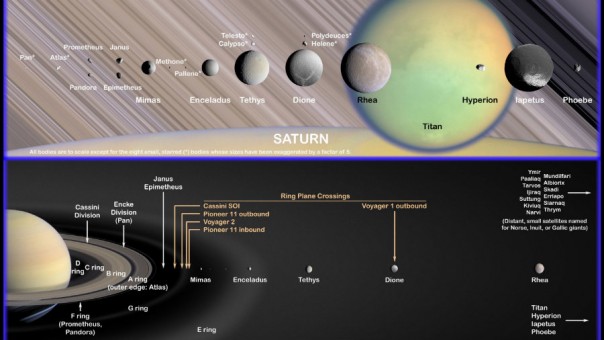 saturn_ringe dir 900