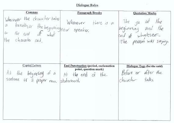 Dialogue-Rules-chart