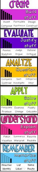 blooms-taxonomy-for-students