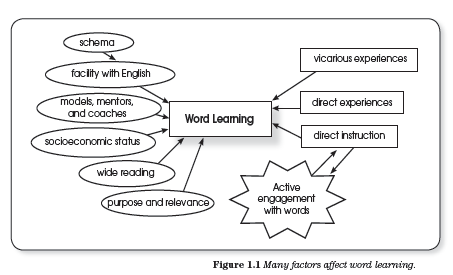 word-learning-factors