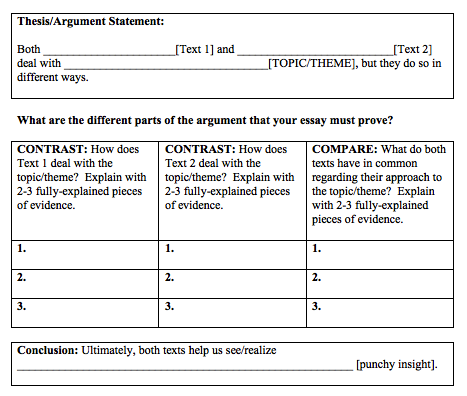 Compare and contrast essay framework