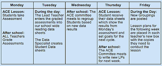 ACE-cycling