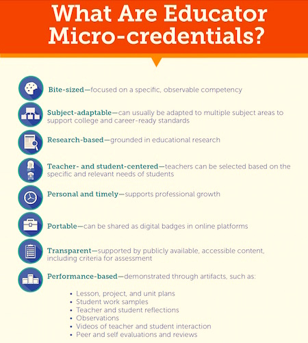 Educator micro-credentials