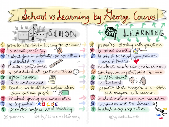 school-vs-learning