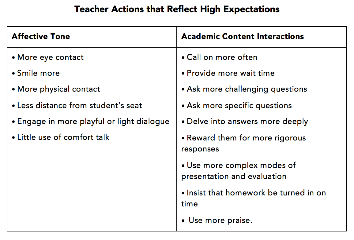 high expectations table