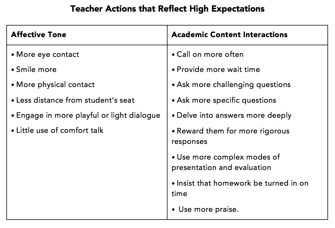 high-expectations-table