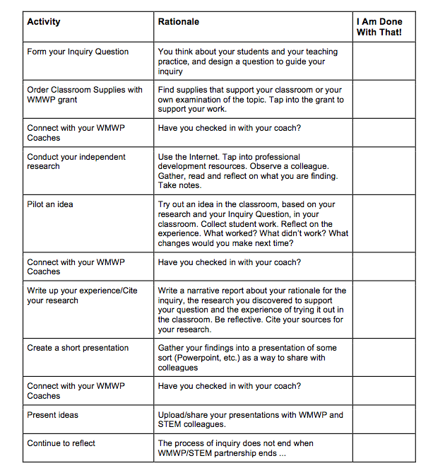 inquiry checklist