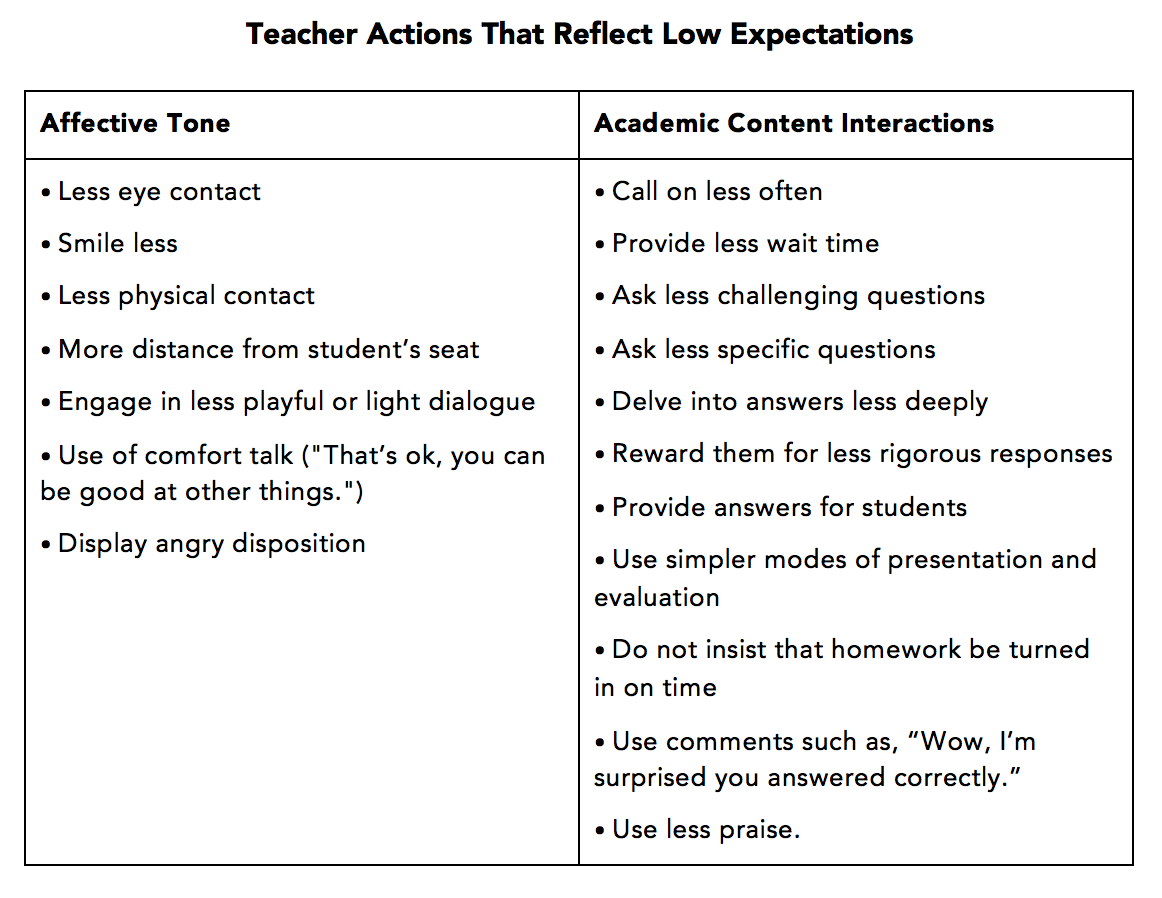 low expectations table