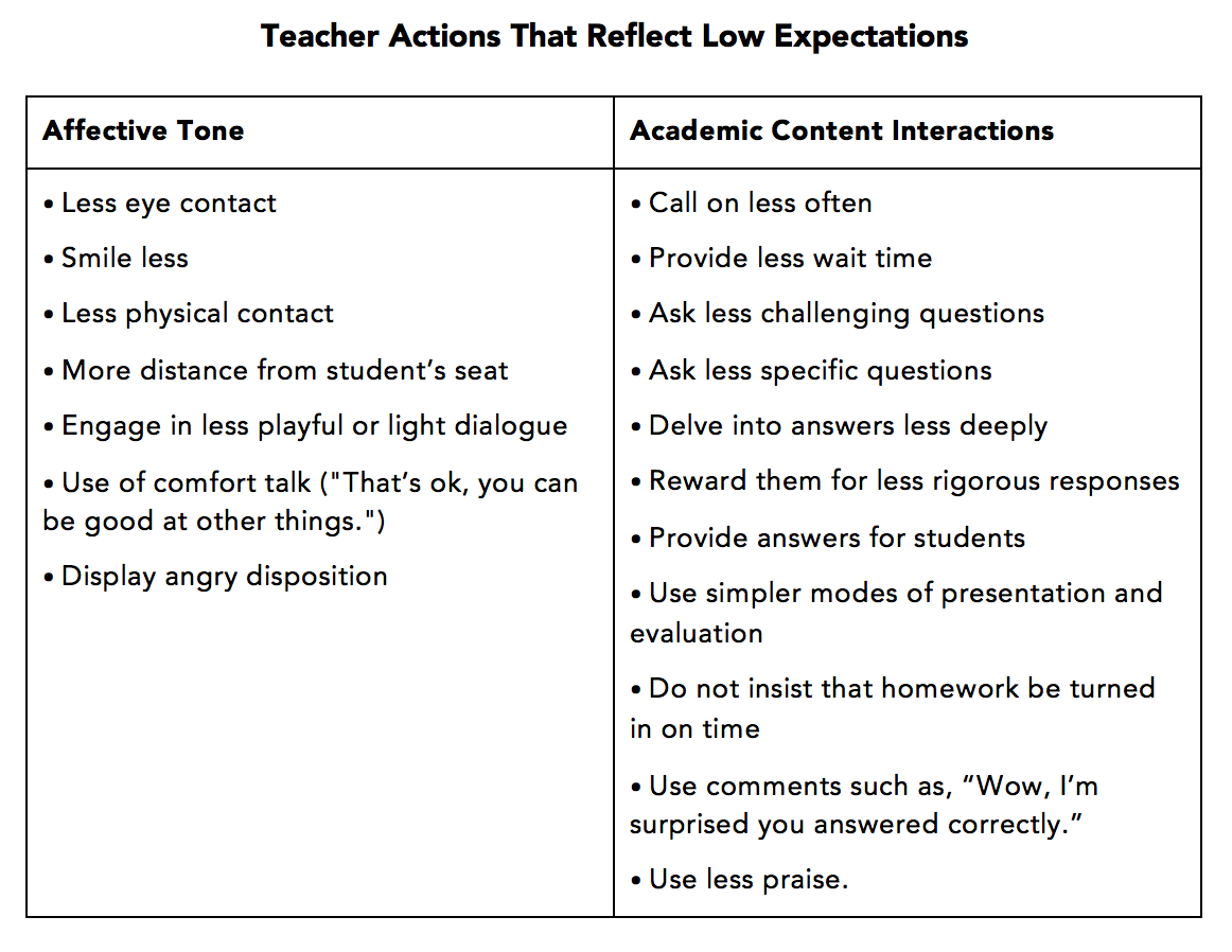 low-expectations-table