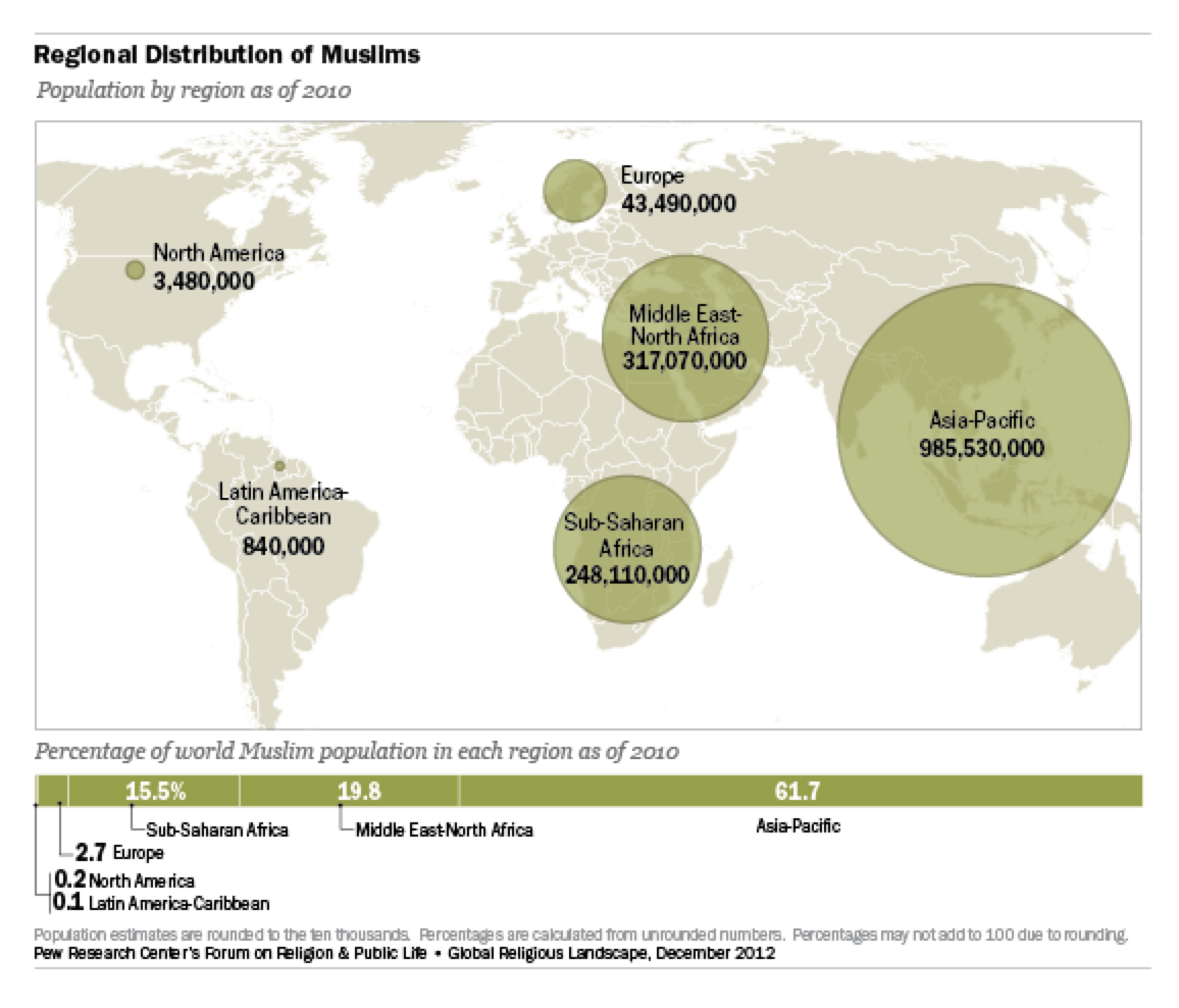 Regional Distrib Muslims Pew