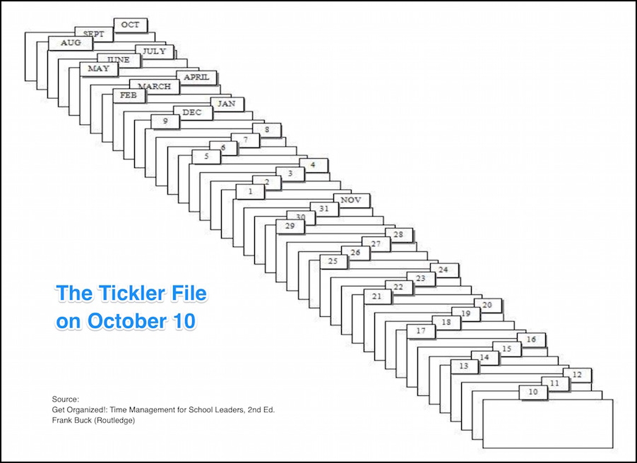 Frank Buck tickler file