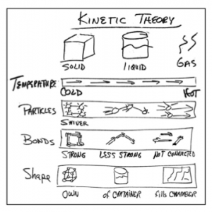 roger kinetic theory