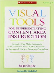 visual tools cover