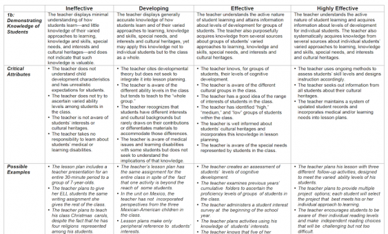 Danielson-rubric-sample